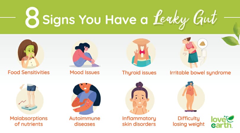 Leaky Gut Symptoms: How to Identify & Resolve this Stomach Condition