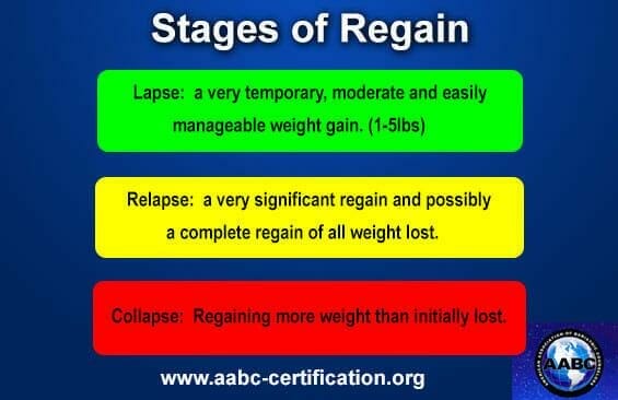 How To Lose Weight Without Relapsing?