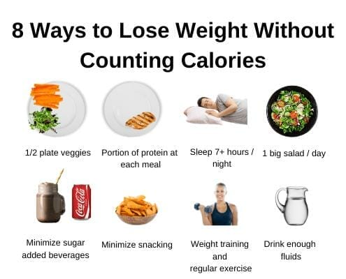 How To Lose Weight Without Restricting Calories?