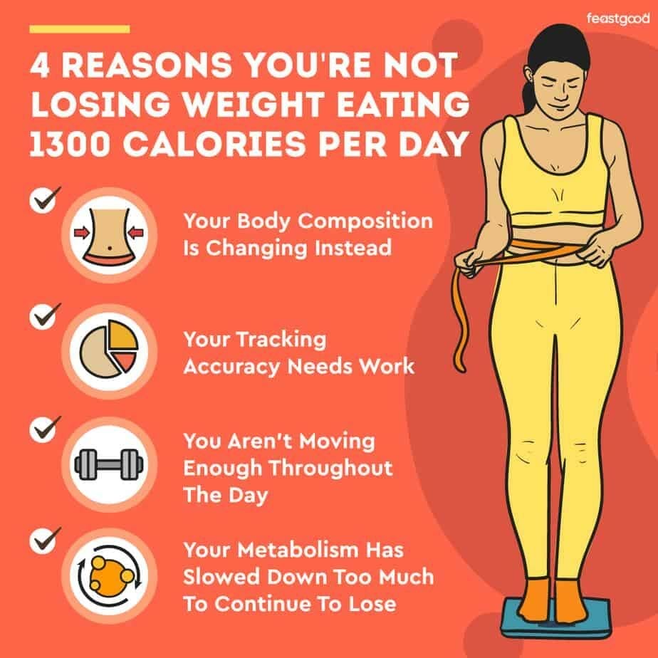 Will I Lose Weight Eating 1300 Calories A Day?